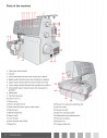 Coverlock 3.0 masina de surfilat